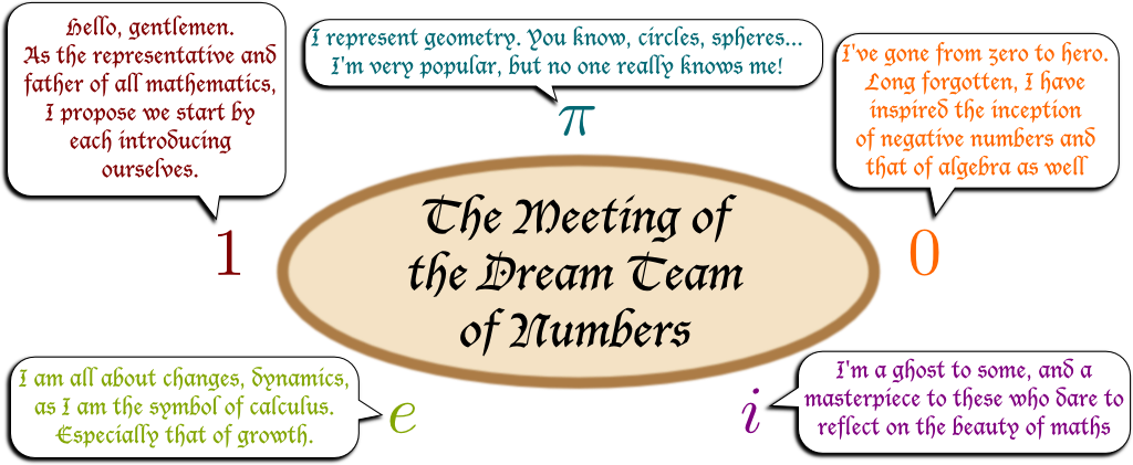 Now - Equation (1024x421), Png Download