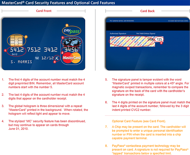 Mastercard Format - Mastercard (664x542), Png Download