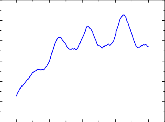 Scattering Spectrum Of Single Gold Nano Rod By Using - Plot (544x402), Png Download