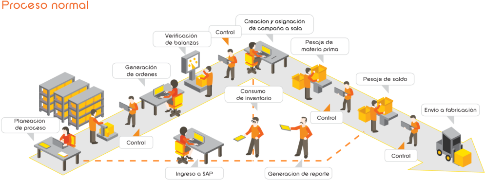 Para El Sector Conocida Como Imectools Esta Suite Tenía - Control De Procesos En La Producción (1024x391), Png Download