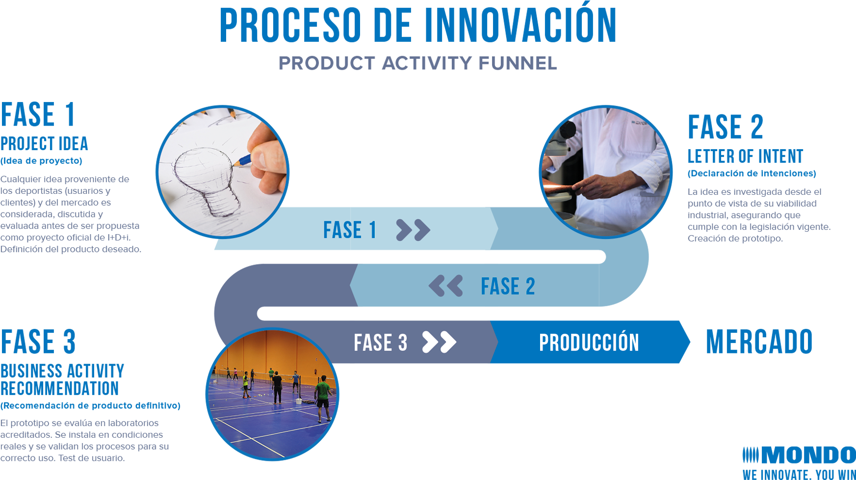 Inicio›mondo›we Innovate - - Aesculap (1785x1007), Png Download