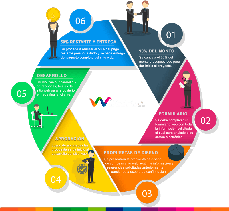 Proceso - Migración De Ohsas 18001 A Iso 45001 (800x751), Png Download