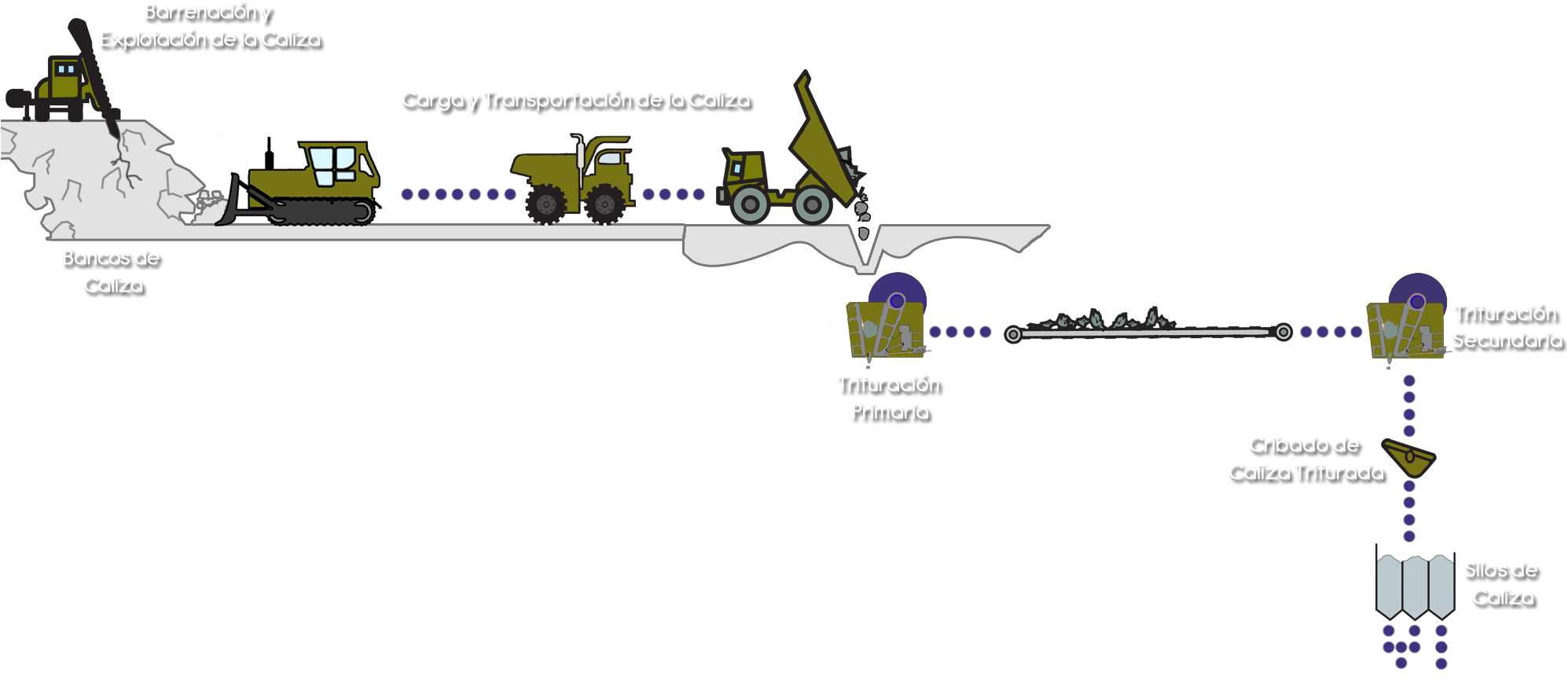 Proceso De Explotación Y Trituración De Piedra Caliza - Proceso De Fabricacion De La Cal (2000x900), Png Download