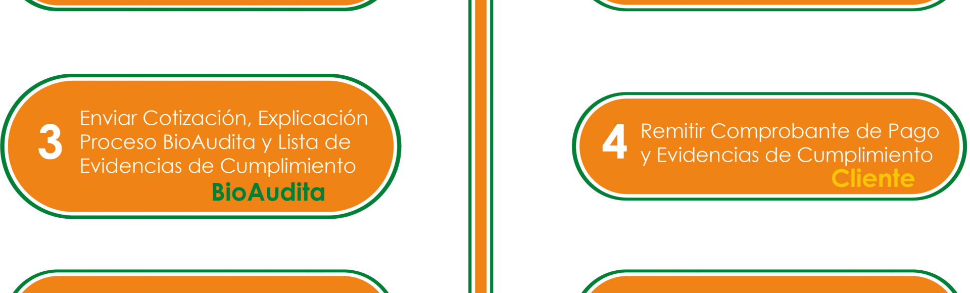 Pasos Proceso Bioaudita - Panneau De Signalisation (1920x580), Png Download