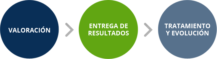 Valoración Neurológica Inicial - Proceso (750x205), Png Download