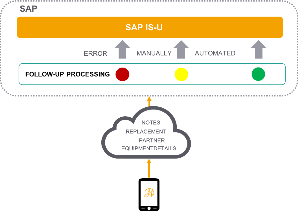 5a71c5eb026459 - 51762344 - Cockpit (1130x800), Png Download