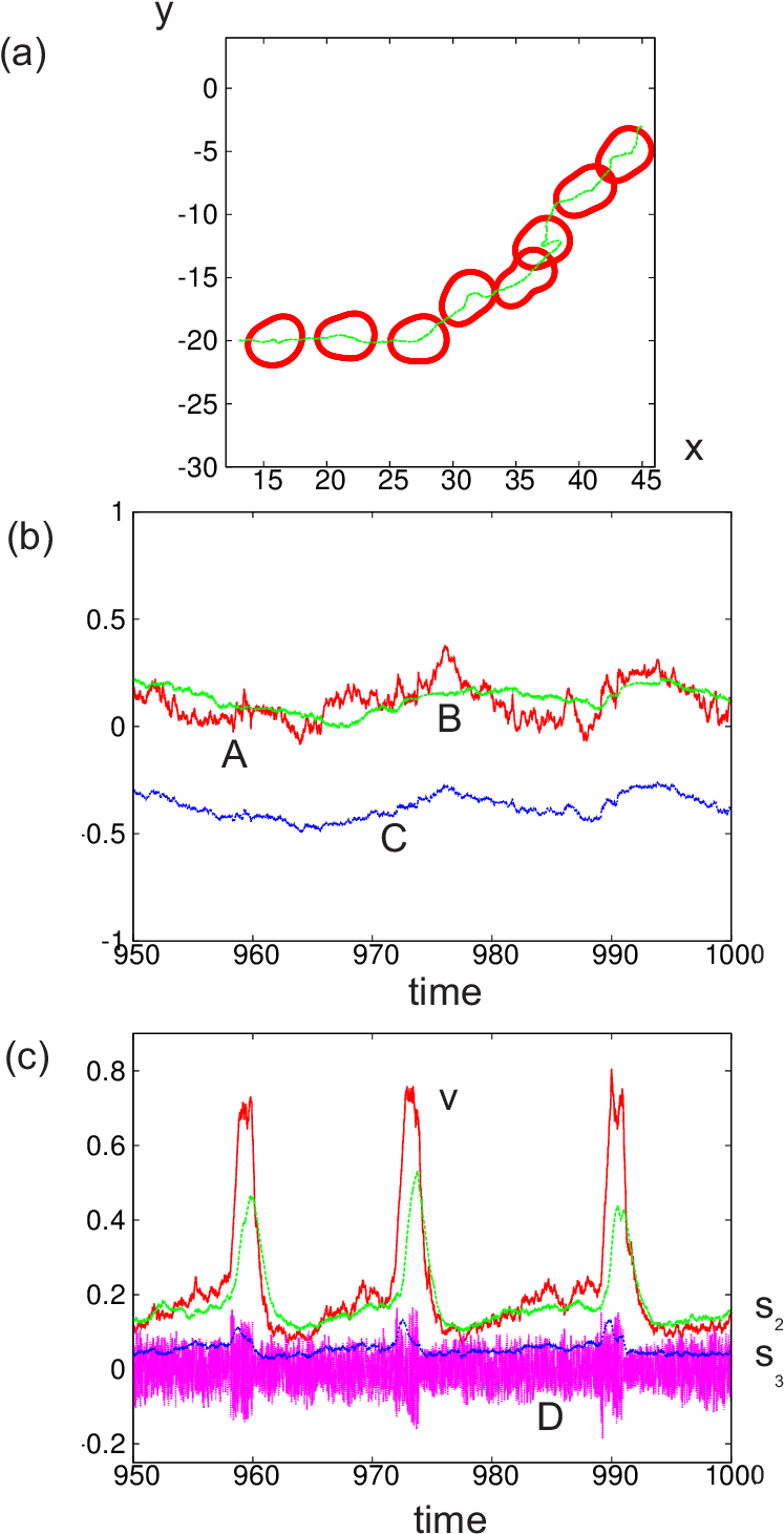 A) Trajectory Of The Center Of Mass (green Line) And - Diagram (753x1483), Png Download