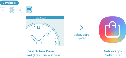Adding Complications - Complication (536x250), Png Download