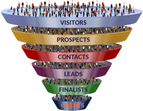 Sales Funnel With People - Sale Funnel (700x540), Png Download