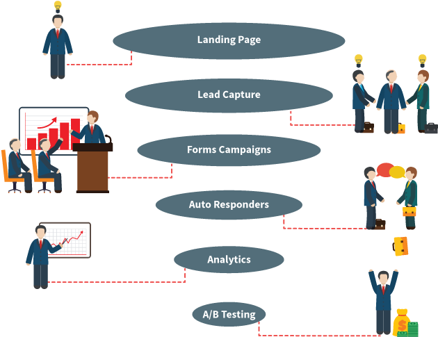 Sales Funnel Module - Sales Process (842x595), Png Download