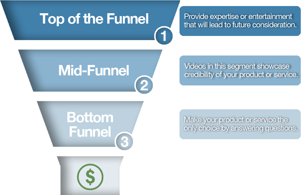 Top Of The Funnel Videos Catch Their Attention - Vianney (1200x810), Png Download