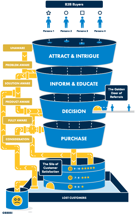 Salesfunnel Forwebsite - Building (445x702), Png Download