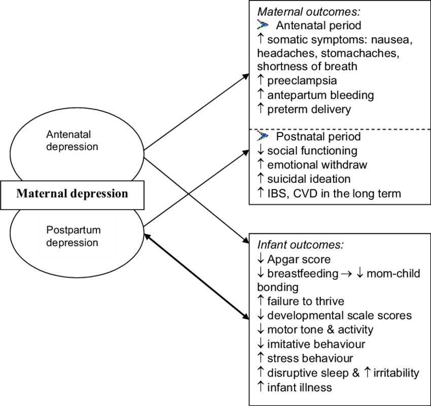 Apgarnamed After Dr Virginia Apgar For Assessing Appearance, - Irritability (850x800), Png Download