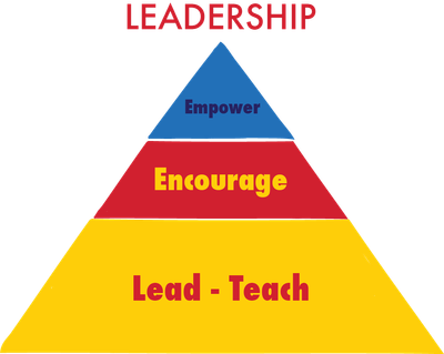 Leadership Icon - Clearfield, Inc. (400x319), Png Download