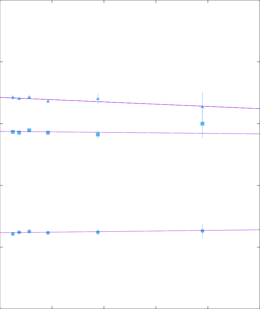 Lattice Values Of String Tensions Of K = 2 , K = - Plot (843x1002), Png Download