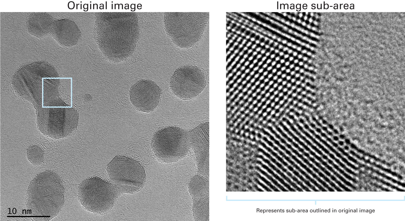 High Resolution Lattice Imaging Of Au Nanoparticles - Mesh (1357x739), Png Download