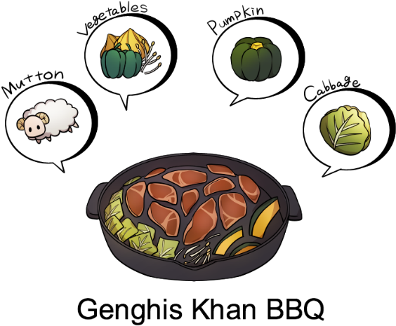 Unlike Other Parts Of Japan, Hokkaido Is A Large Consumer - Traditional Food Of Hokkaido (650x556), Png Download