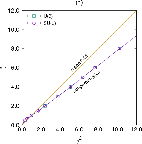 Nonperturbative Relation Between The Bare And Renormalised - Lattice Qcd (475x481), Png Download