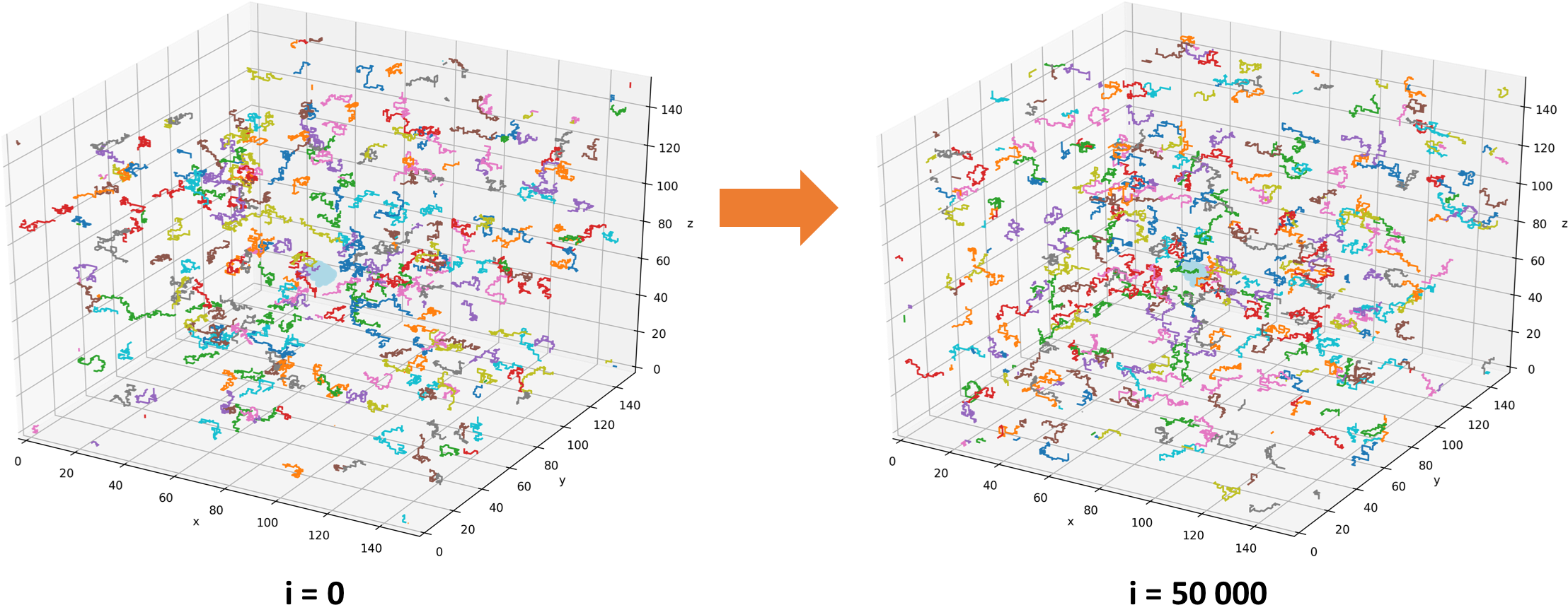 Conclude That The Lattice Model Can Be Used To Simulate - Diagram (2262x1125), Png Download