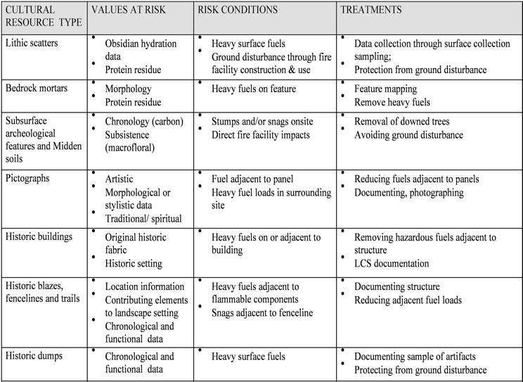 Effects By Artifact Types - Number (743x557), Png Download