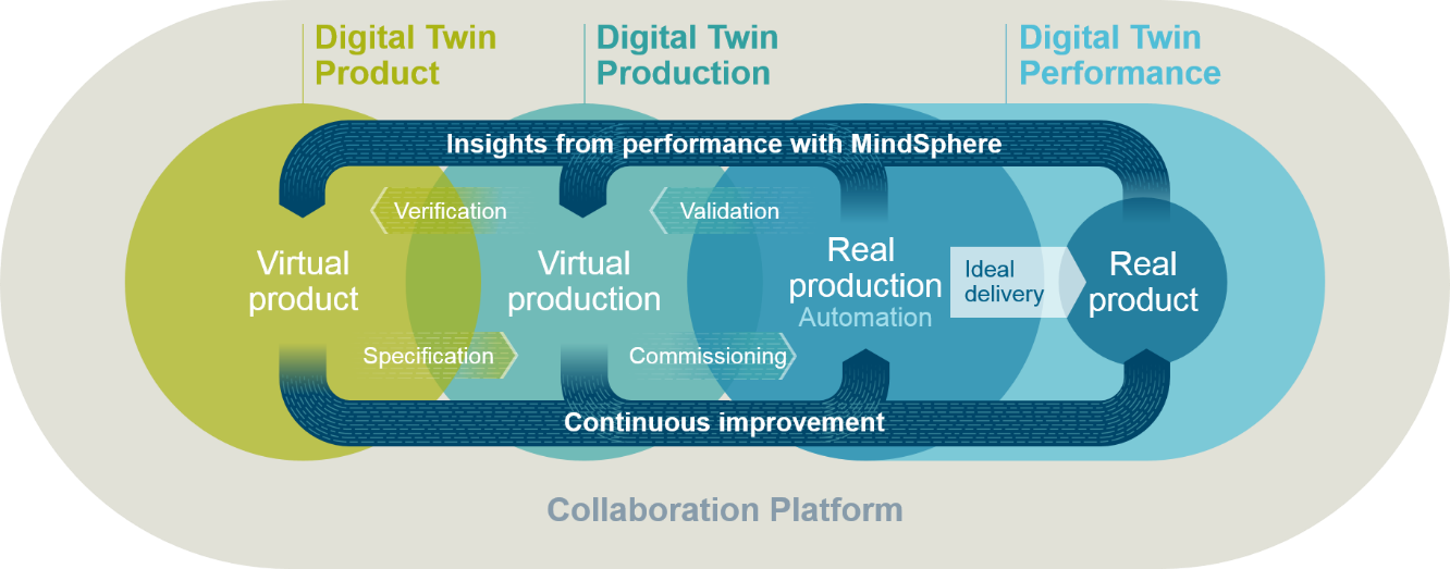 General Conditions - Digital Twin Plm (1332x523), Png Download