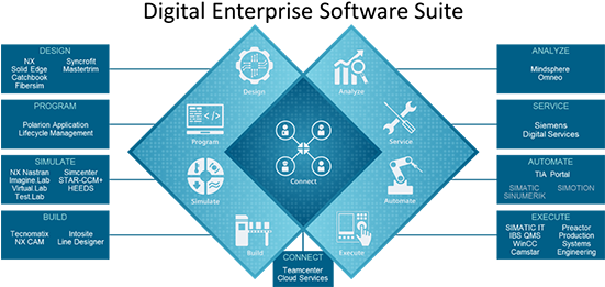 Cloud - Plm Siemens (550x274), Png Download