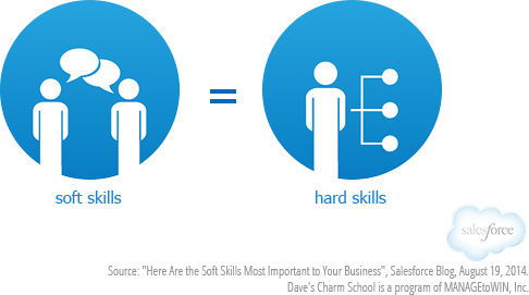 Hard Skills Vs Soft Skills - Hard Soft Skill Icon (486x271), Png Download