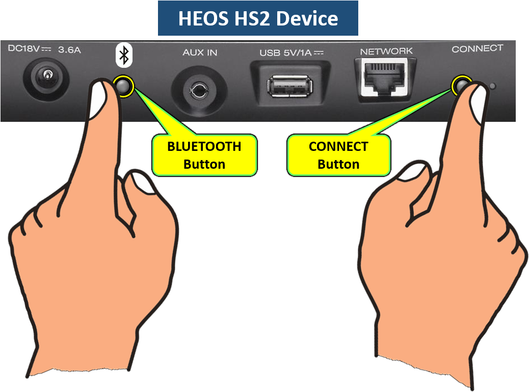 Image - Heos 5 Reset (1050x780), Png Download