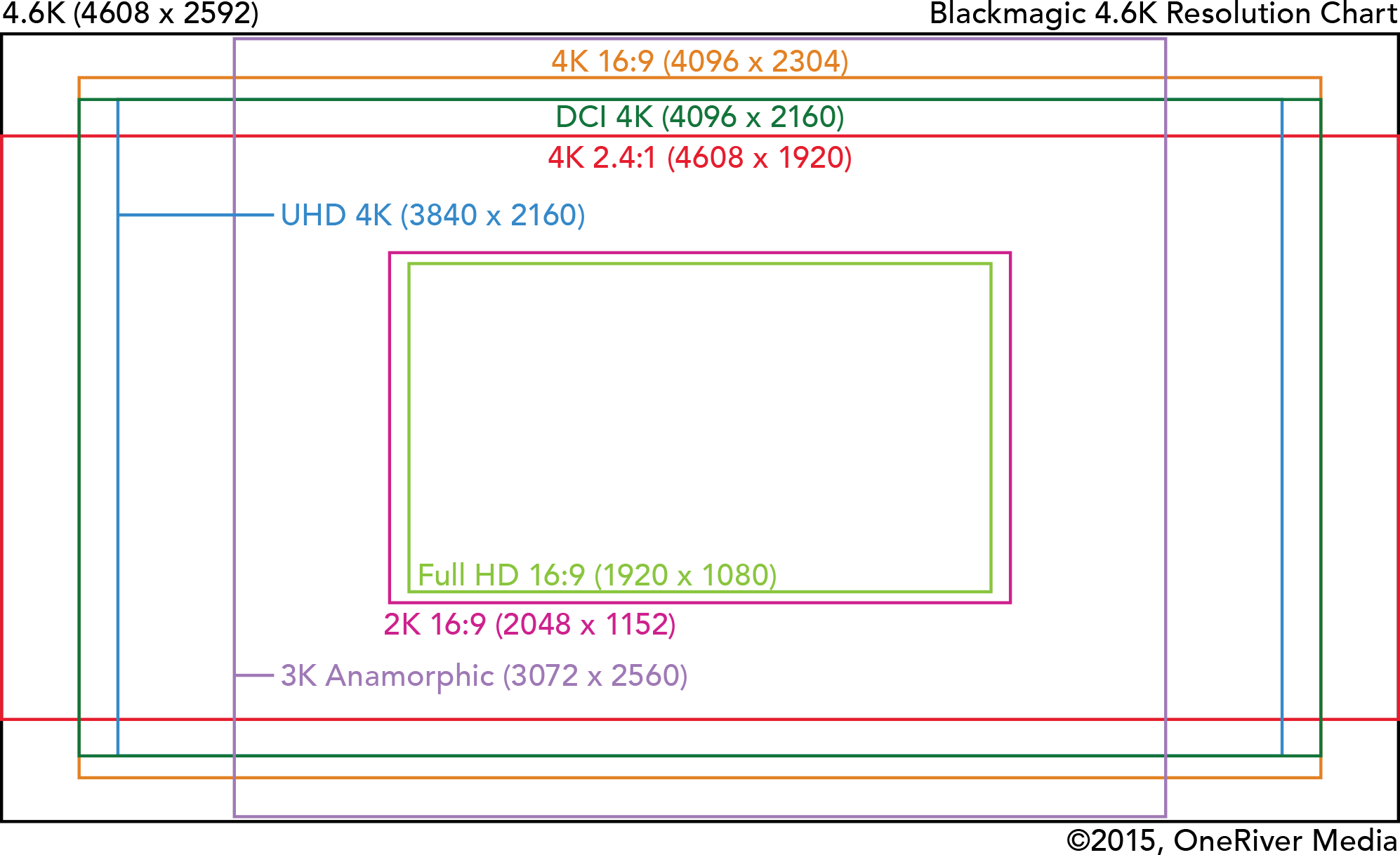 Insight Into The Blackmagic Ursa Mini - 6k Resolution 16 9 (1994x1218), Png Download