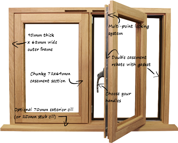 Our High Quality Flush Casement Windows Designed By - Diy Casement Windows (640x513), Png Download
