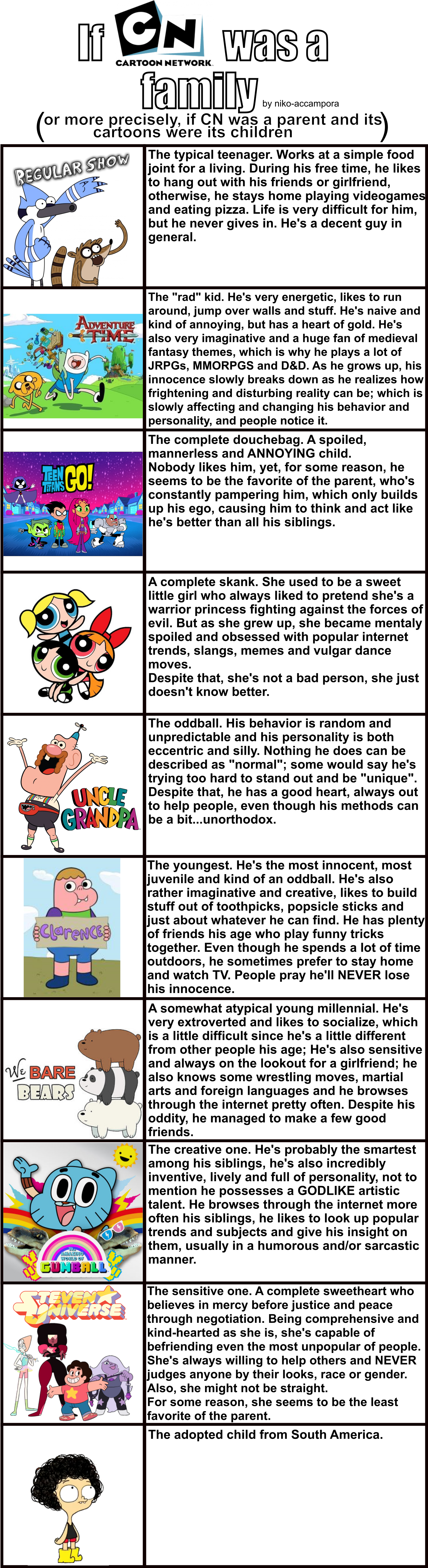 Cartoon Network Niko-accampora Or More Preciselv, If - Powerpuff Girls (1600x5831), Png Download