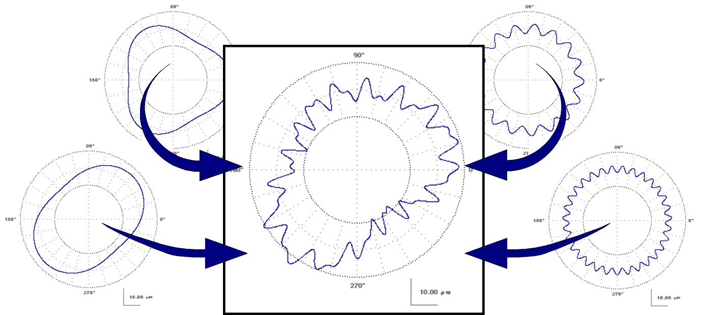 Each Of The Four Shapes Around The Edges Represent - Circle (1377x619), Png Download