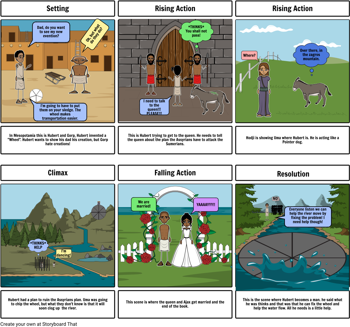 Hitw Plot Mountain - Celtic Storyboard (1164x1086), Png Download