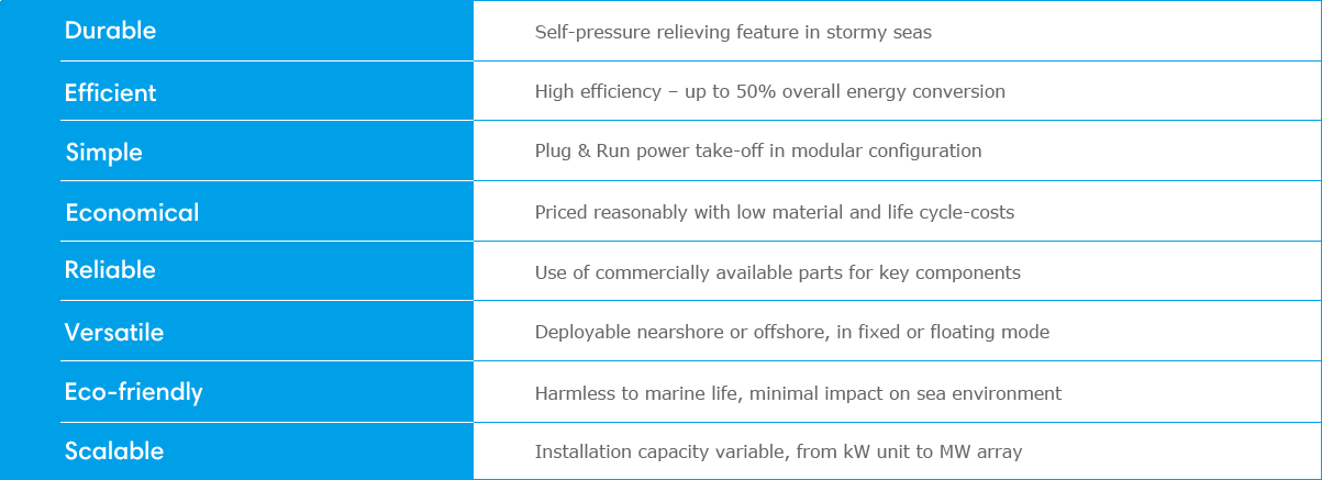 Drakoo Is The World's First Wec That Works Efficiently - Xiamen (1203x437), Png Download