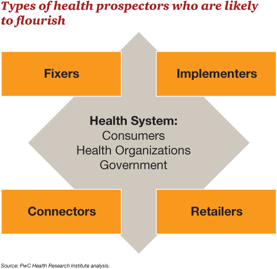 Key Findings - Parallel (555x543), Png Download