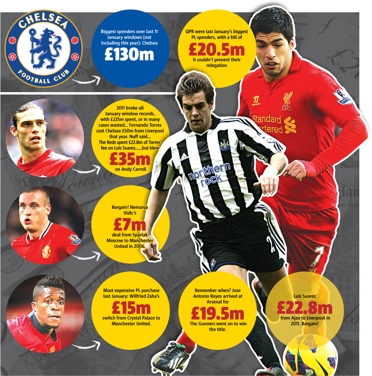 January Transfer Window - Chelsea Fc (1304x1392), Png Download