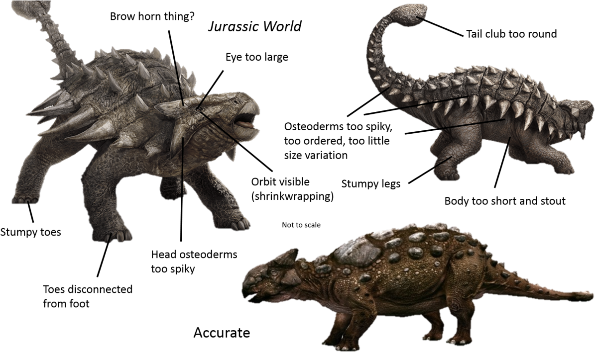 jurassic world fallen kingdom ankylosaurus