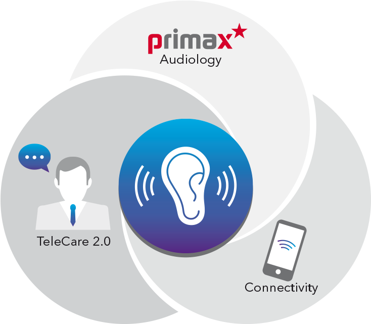 The Connected Ear Icon (800x800), Png Download