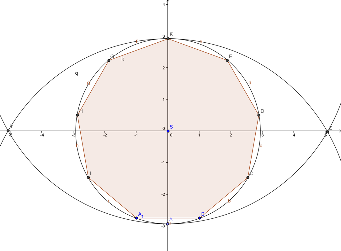 Picture - Circle (1087x800), Png Download