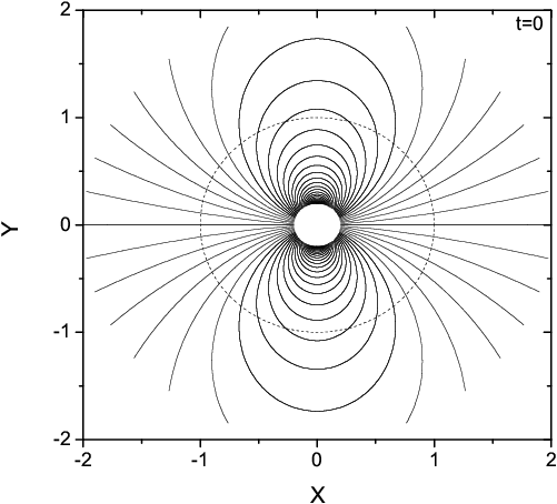 Time Sequence Of Equatorial Field Lines For An Perpendicular - Common Fig (501x454), Png Download