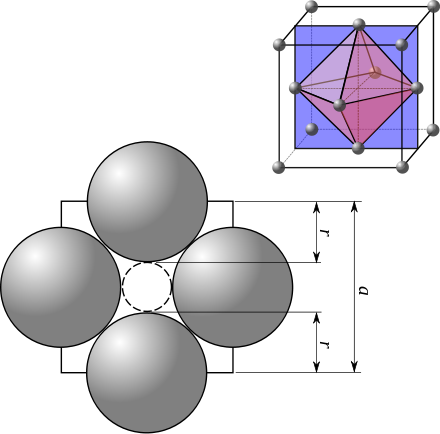 The Dashed Circle Is The Outline Of The Largest Empty - Scalable Vector Graphics (440x434), Png Download