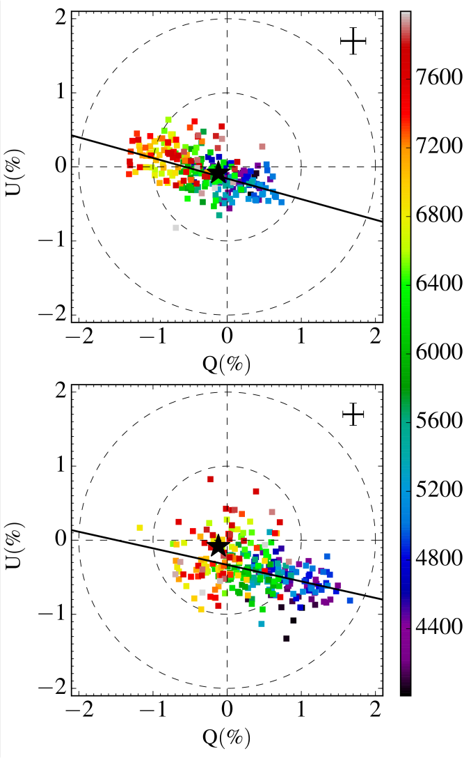 Qu Plane Of Sn 2015bn At - Diagram (677x1088), Png Download