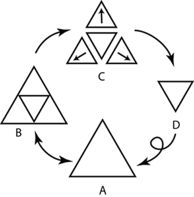 The Elemental Mandala - Bedeutung Verkehrsschilder (400x407), Png Download