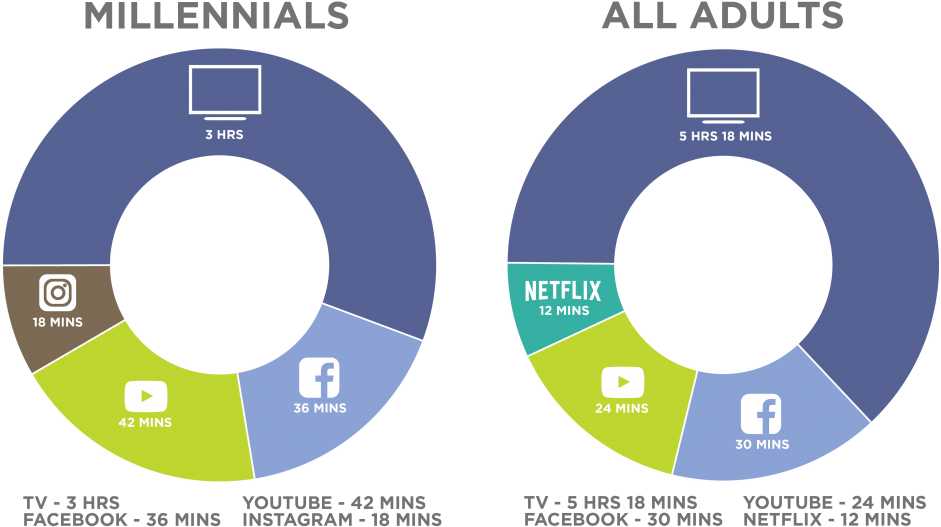 Tv, Writes Adweek - Television (940x552), Png Download