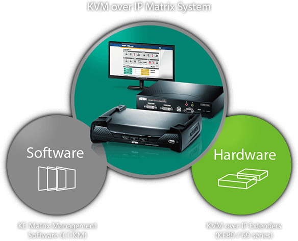4k Over Ip Connectivity For The Control Room Of The - Aten Ke6940 Dvi Dual Display Kvm Over Ip Extender, (650x500), Png Download