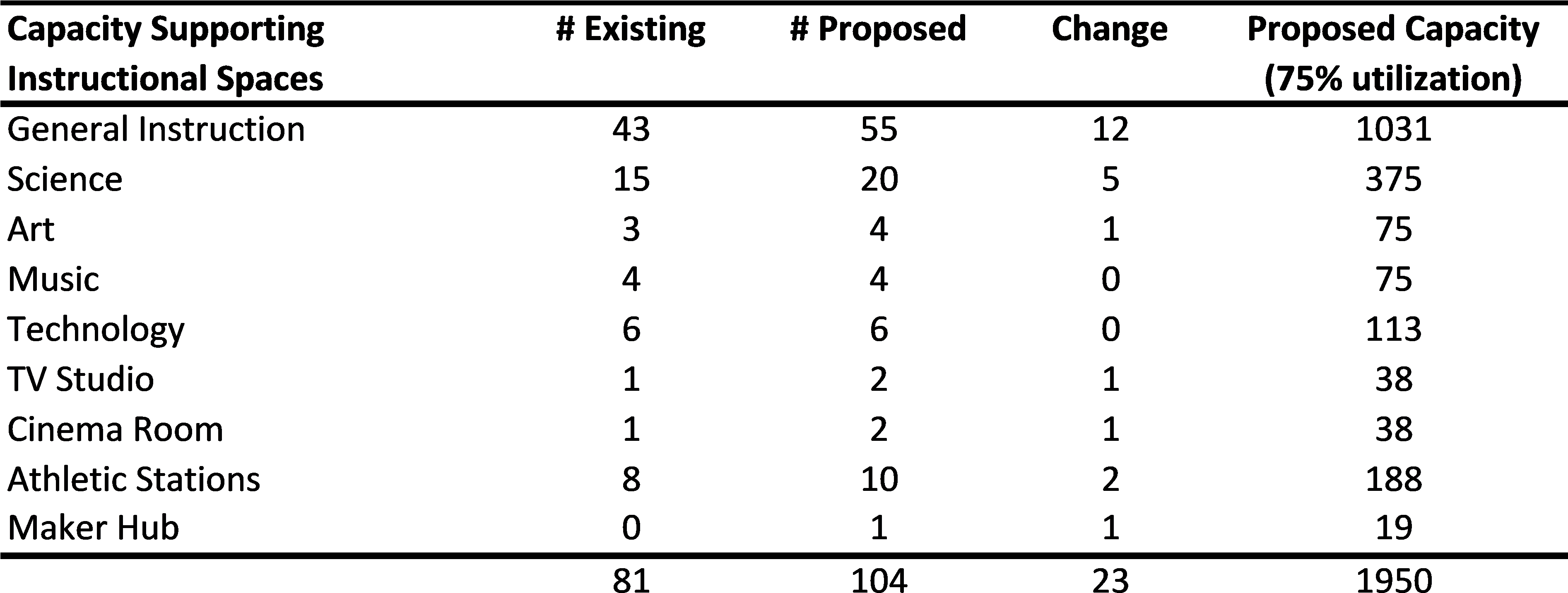 Construction Of A New Grade 5/6 School - Premature Infant Pain Profile En Español (3794x1469), Png Download