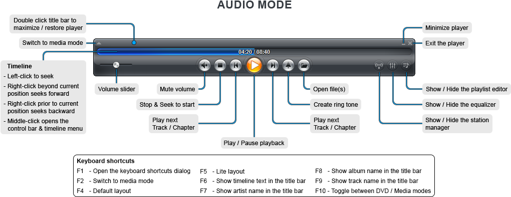 User Interface Overview Onyx - Audio Mode (1043x414), Png Download