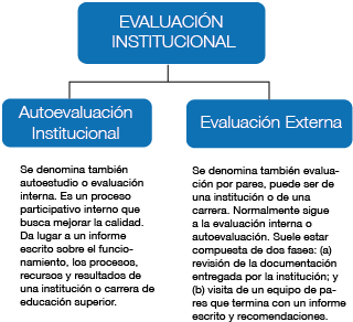 Autoevaluacion-06 - Beneficios De La Autoevaluación Institucional (356x345), Png Download