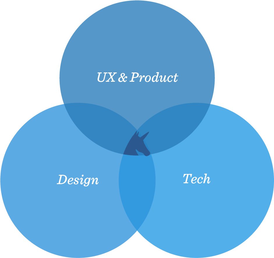 ᴘᴇᴋᴋᴀ ʜᴀʀᴛɪᴋᴀɪɴᴇɴ On Twitter - Circle (1200x1200), Png Download