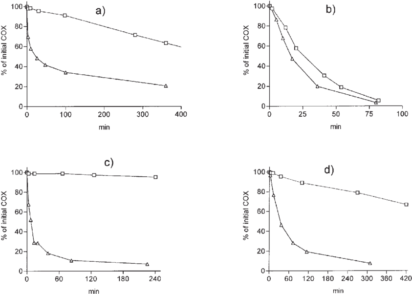 Reaction Of Nct And Cat With Phenol (a), Histidine - Fcc Catalyst Particle Size Distribution (850x605), Png Download